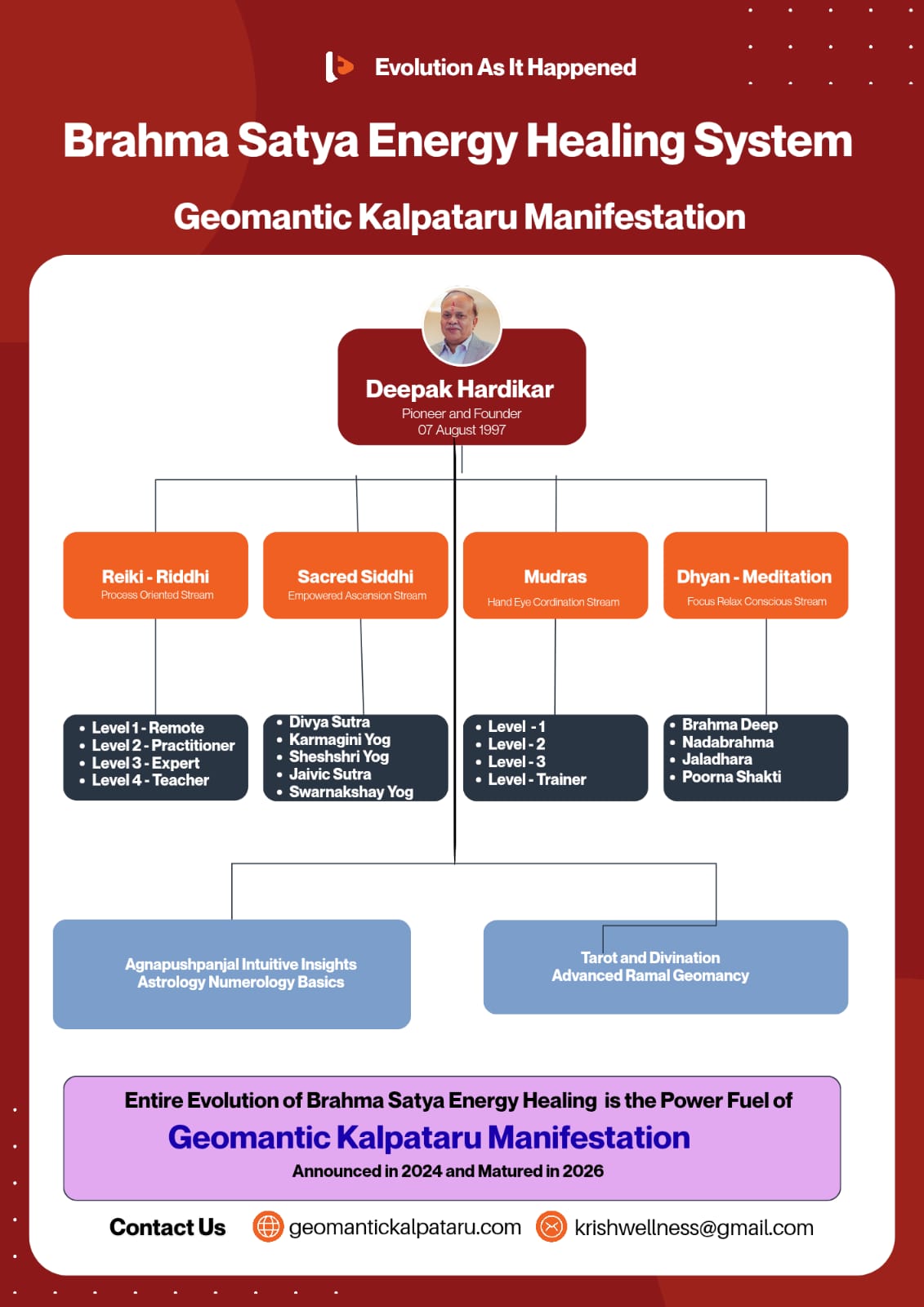 The Evolution of Brahma Satya Energy Healing: The Power Behind Geomantic Kalpataru Manifestation